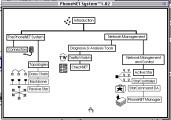 The PhoneNET System (1988)