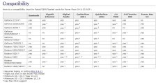 ATI and nVidia Video Card ROM Files (2020)