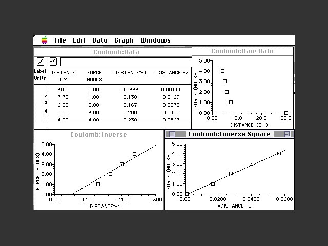 Graphical Analysis (1991)