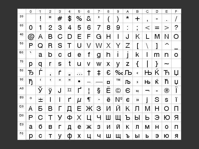Windows Cyrillic Fonts 1.15 (2003)