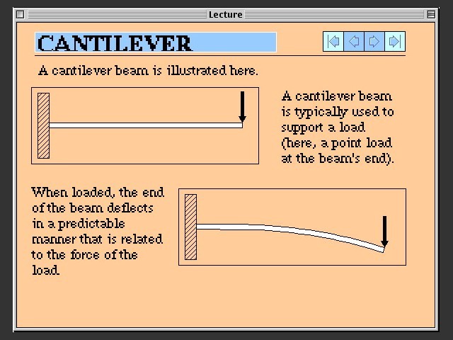 Cantilever Beams and Candy Bars (1996)