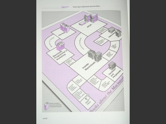 Apple Guide to the Macintosh Family Hardware (1990)