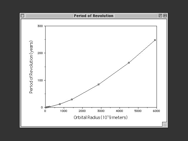 Cricket Graph 1.x (1988)