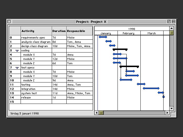 Midius Project Planner (2005)