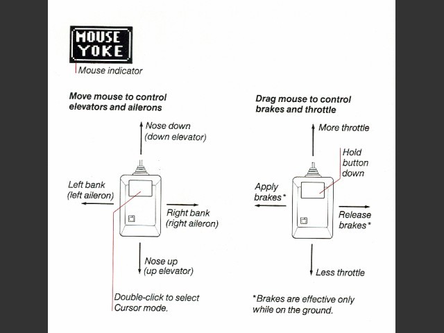 Mouse control reference 