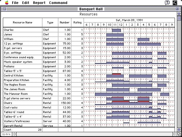 FastTrack Resource (1991)