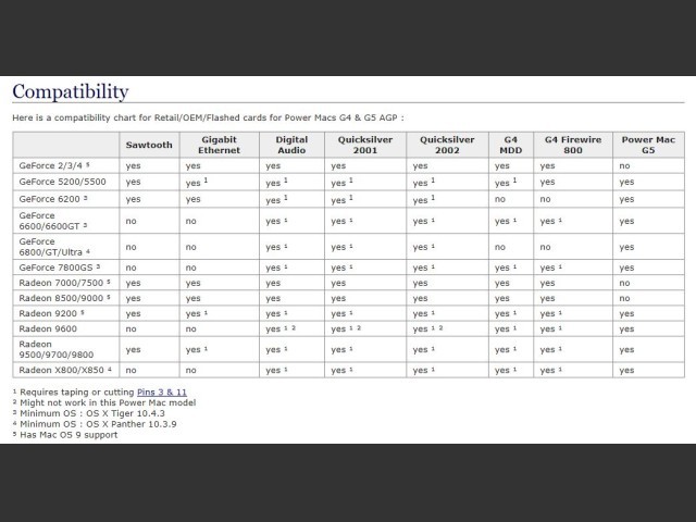 ATI and nVidia Video Card ROM Files (2020)