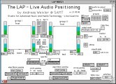 Live Audio Positioning (1998)
