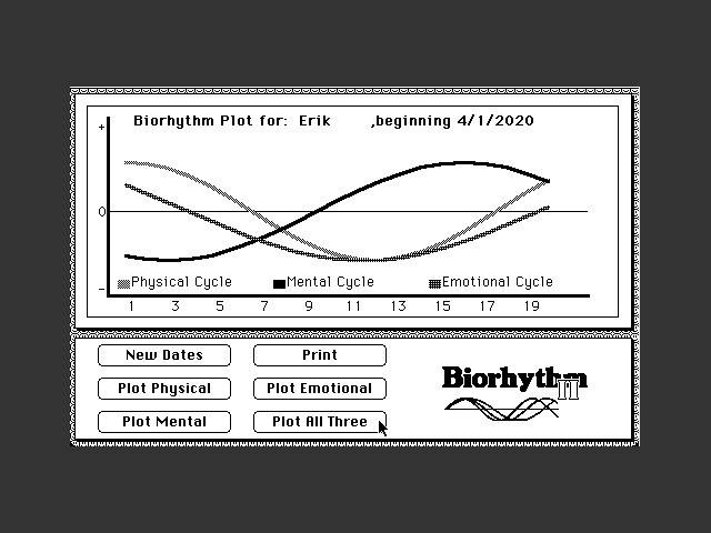 Biorythm II 