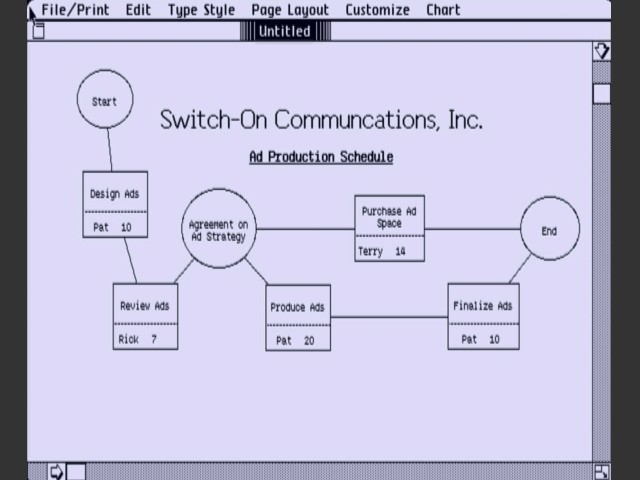 LisaProject 2.0 (1983)